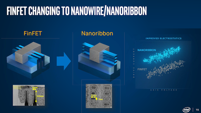 Intel Nanoribbon