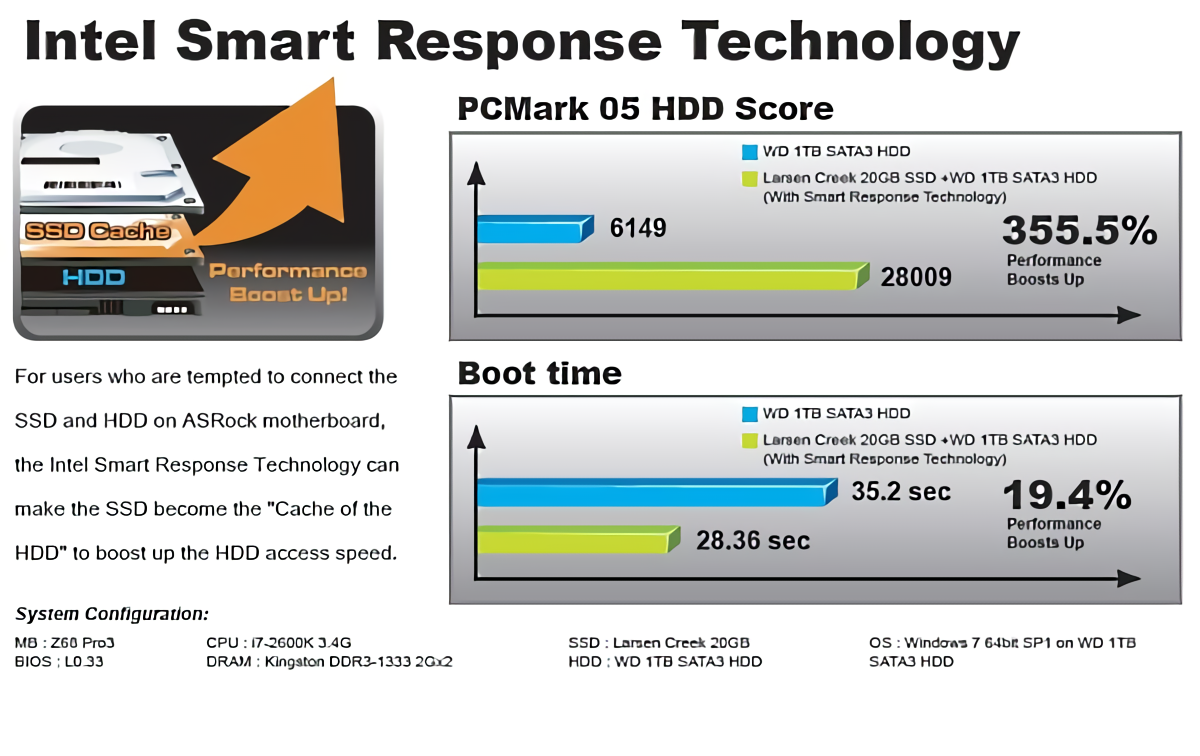 Intel-Smart-Response-Technologie