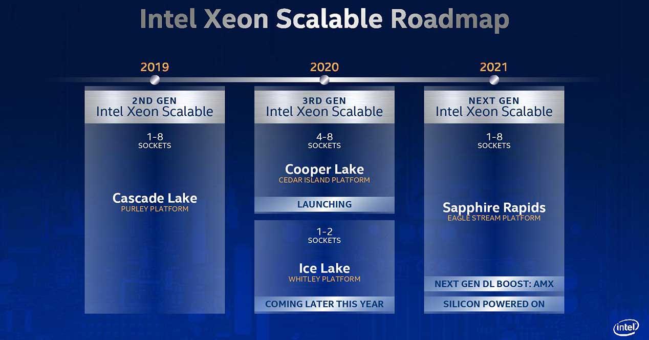 Intel-Xeon-Roadmap-2020-2021