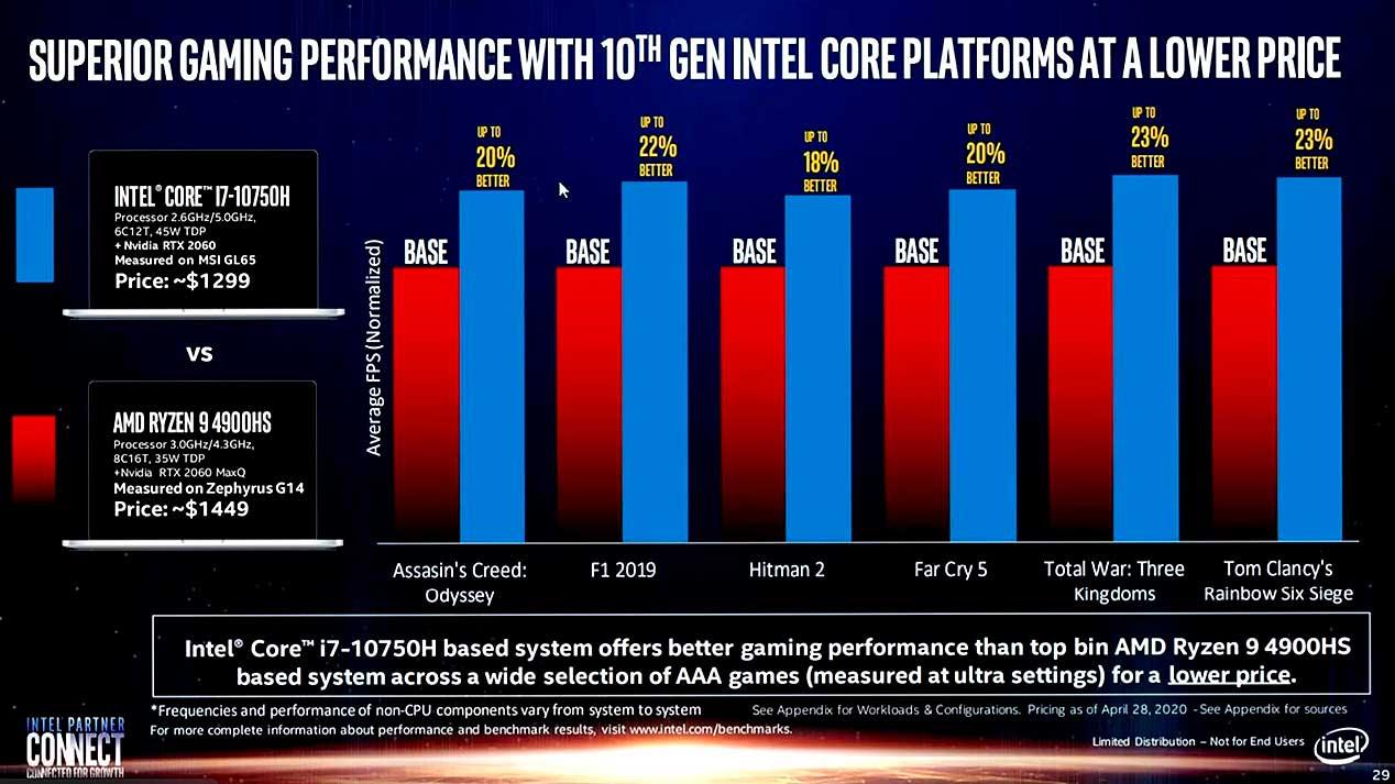 Intel-vs-AMD-portátiles-gaming