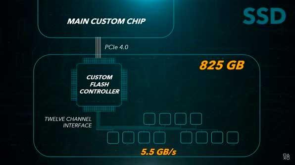 PS5 SSD Diagram