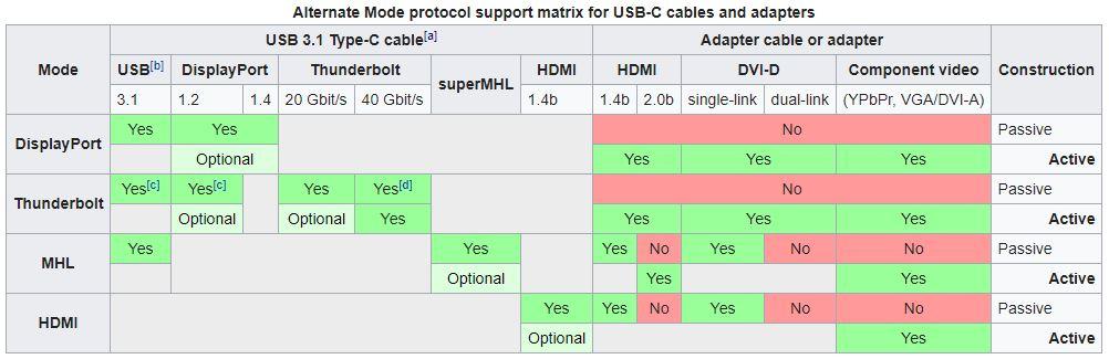 USB-Type-C-Alternate-Mode-cable-support