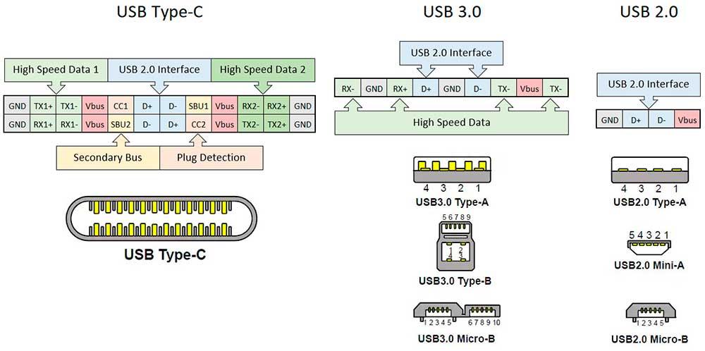 USB-Types-and-Pins-pinout