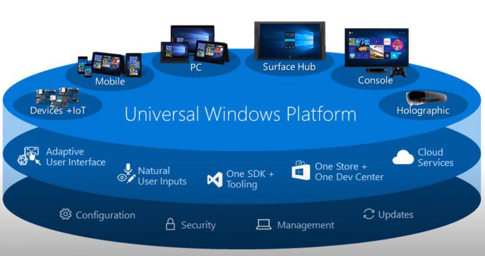 Plataforma universal Windows
