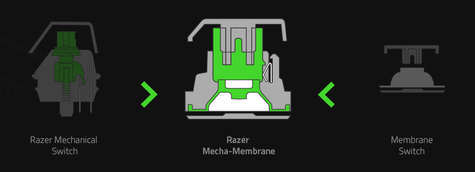 Razer meca-membrana 2
