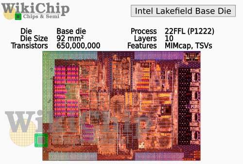 Intel-Lakefield-Basis