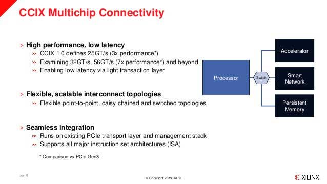 xilinx-data-center-strategy-and-ccix