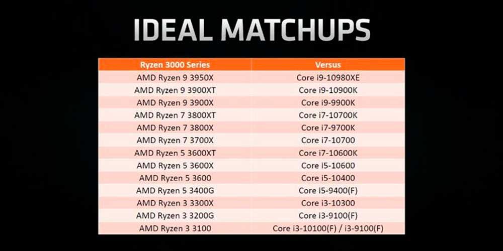 AMD-Ryzen-3000XT-Matisse-Refresh-Desktop-CPU_1-740x416