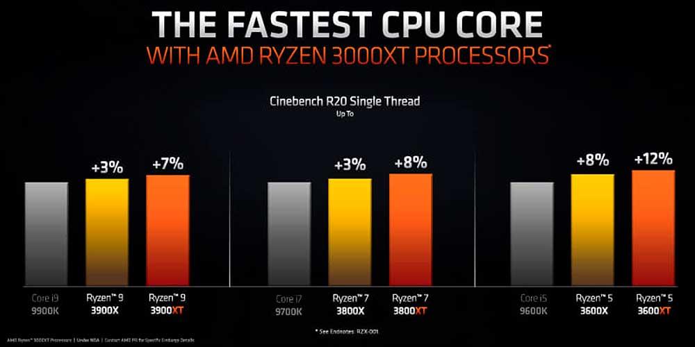 AMD-Ryzen-3000XT-Matisse-Refresh_Ryzen-9-3900XT-Ryzen-7-3800XT-Ryzen-5-3600XT-Desktop-CPUs