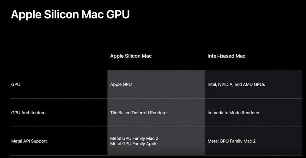 Apple GPU AMD