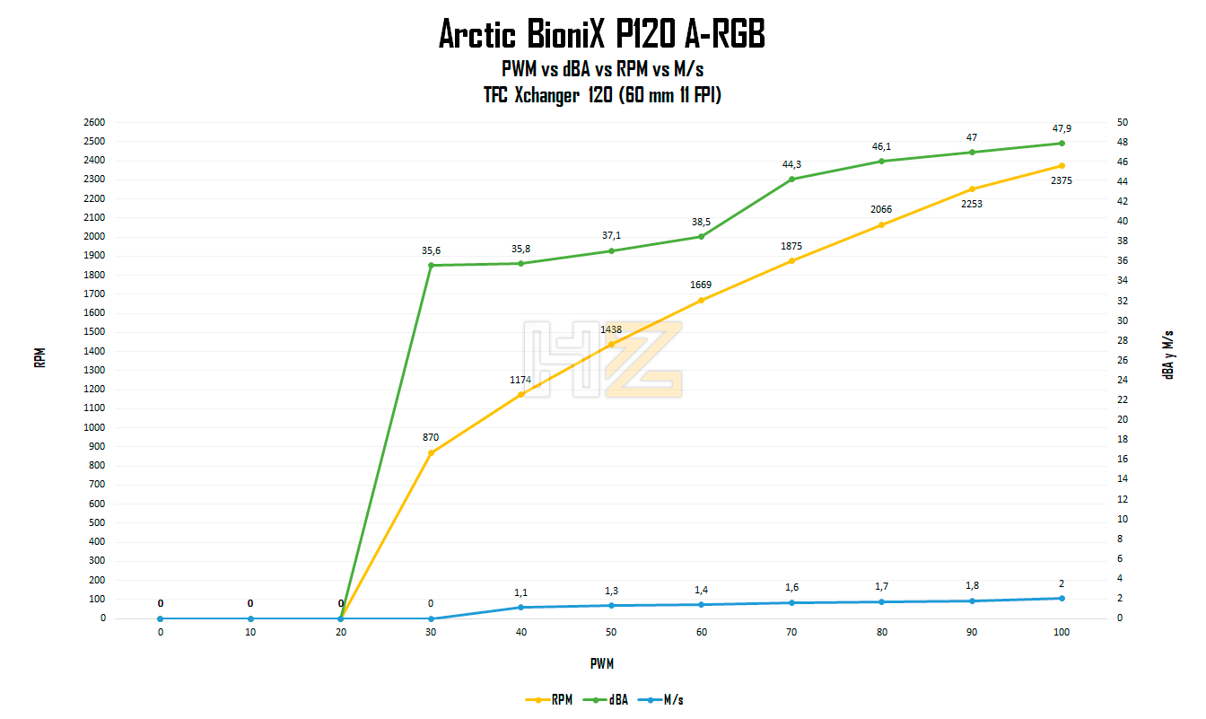 Arctic-BioniX-P12-A-RGB-con-radiador