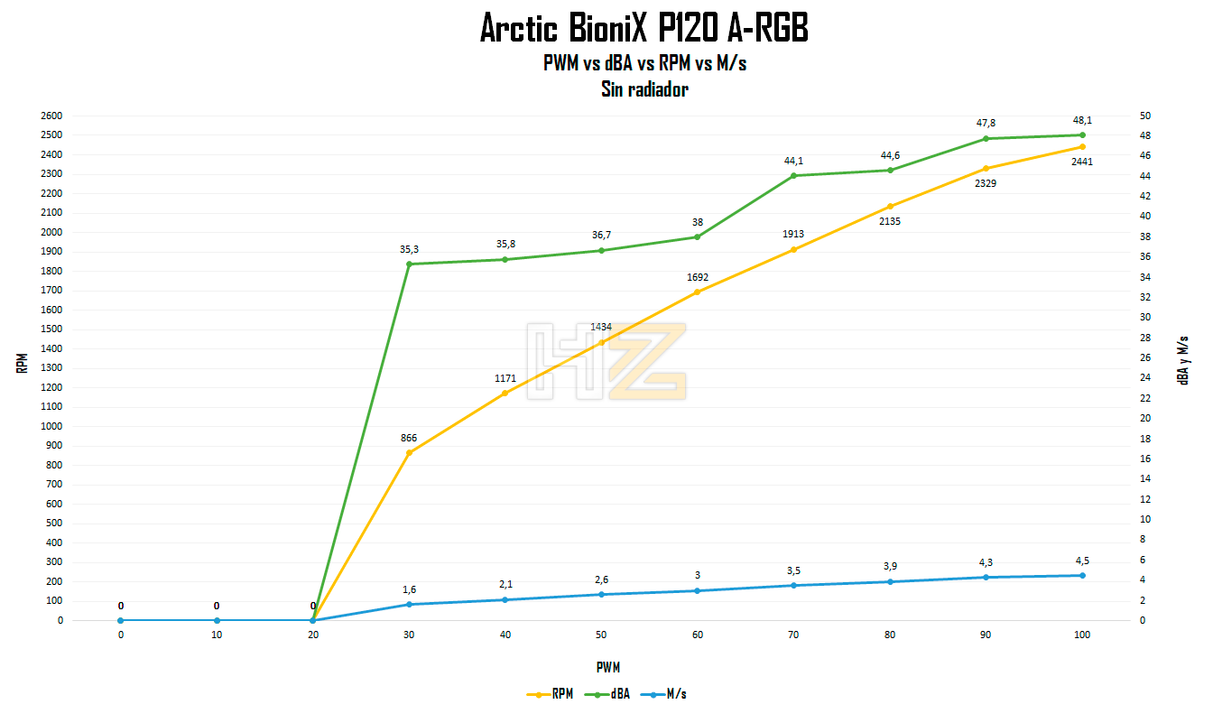 Arctic-BioniX-P12-A-RGB-sin-radiador