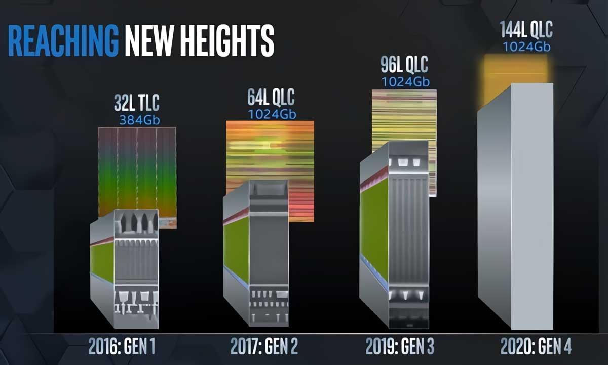 Intel-NAND-Flash-2016-2020