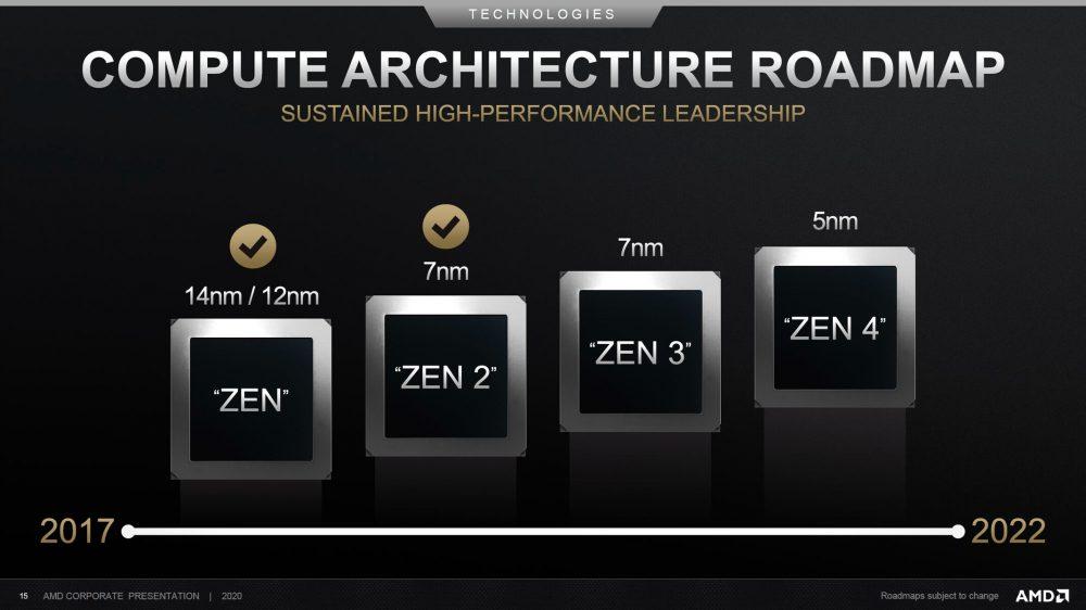 AMD Roadmap Zen 4