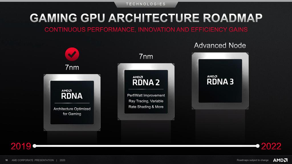 Roadmap GPU AMD
