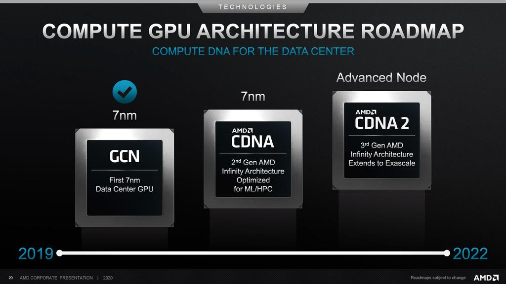 Roadmap arquitecturas GPU