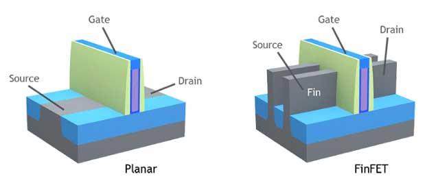 Transistor-plano-vs-FinFET