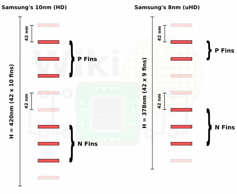 samsung-10-8nm-cell-height-2