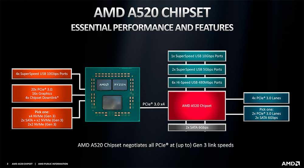 AMD-Chipset-A520