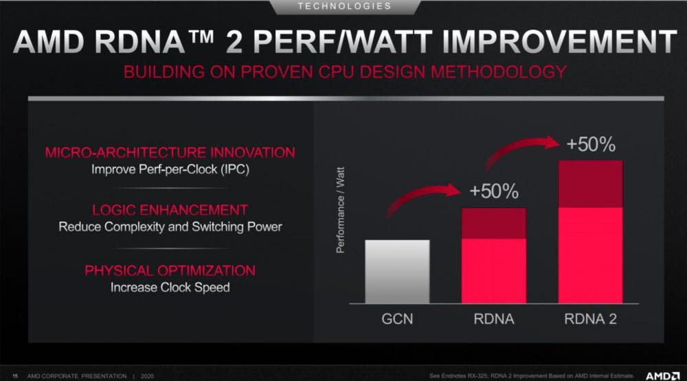 AMD RDNA 2 rendimiento consumo Big Navi