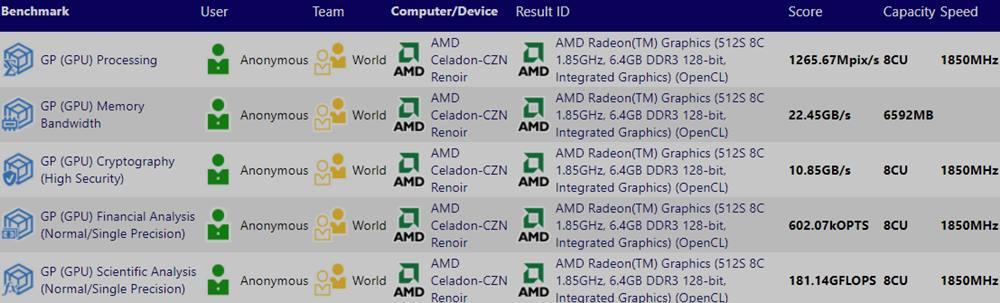AMD Ryzen 5000 filtración APUs