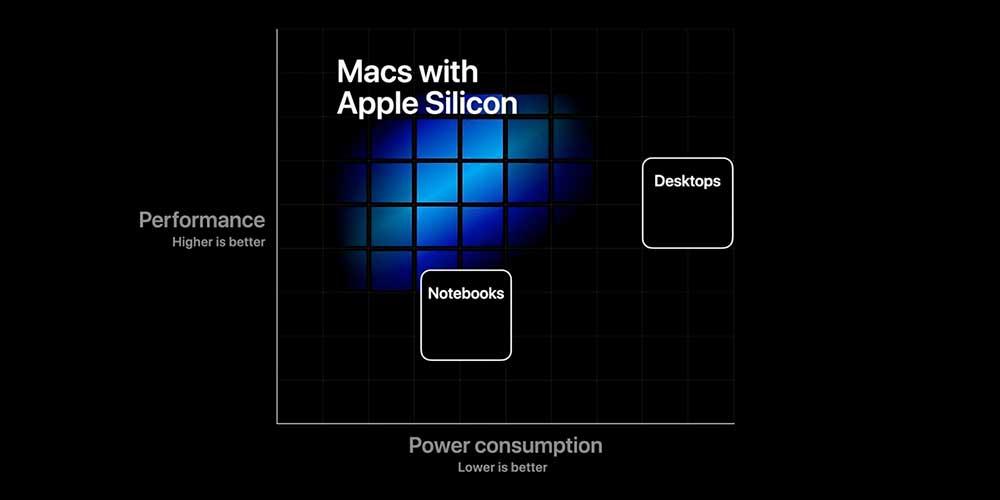 Apple-Macbook-SoC