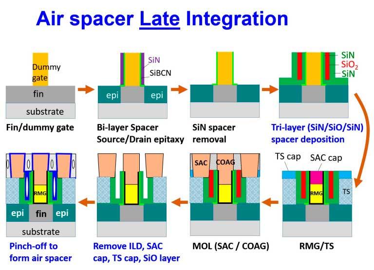IBM-Air_Spacer_Integration