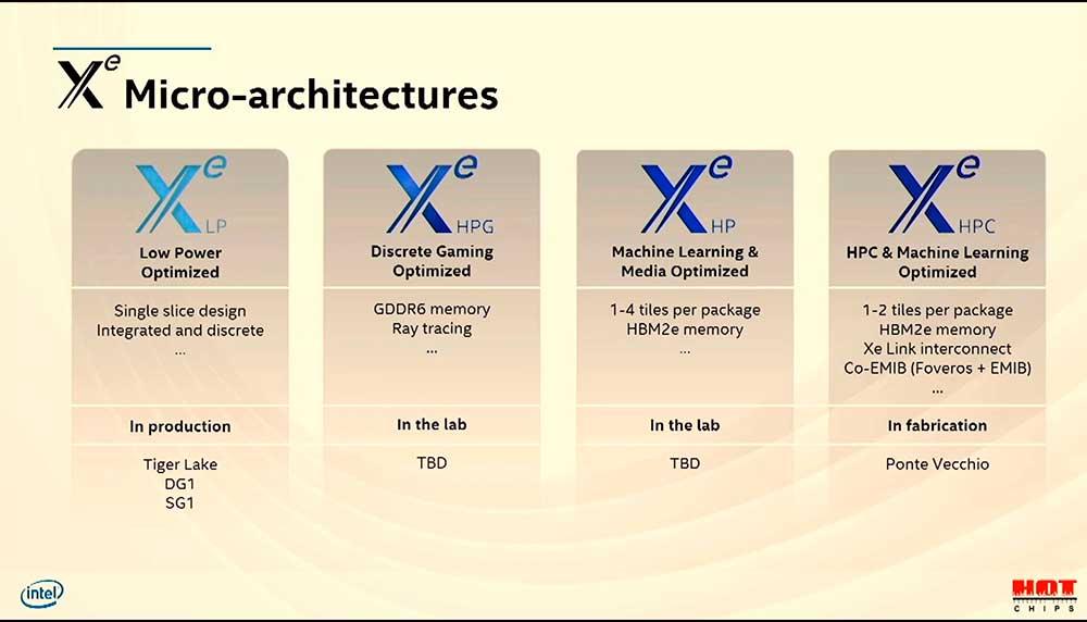 Intel Architecture Xe Hotchips (14)
