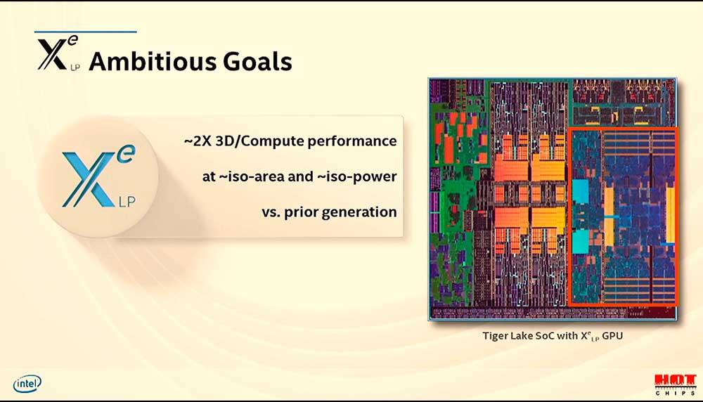 Intel Architecture Xe Hotchips (16)