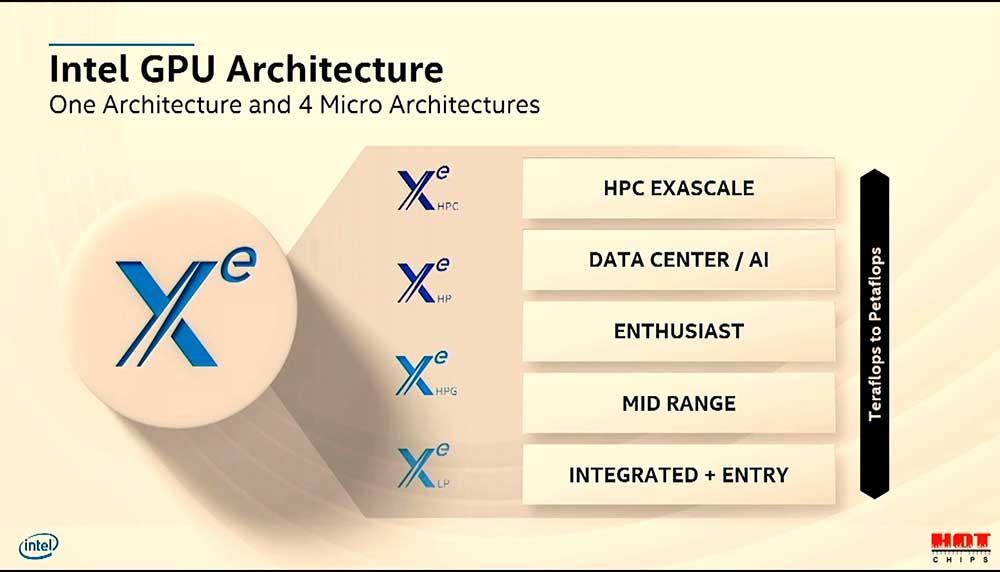 Intel Architecture Xe Hotchips (5)