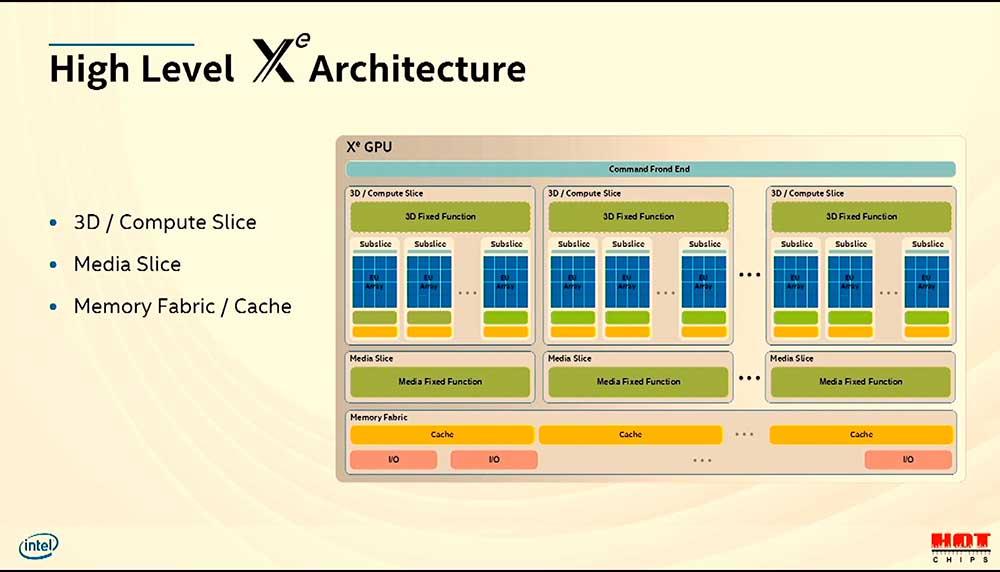 Intel Architecture Xe Hotchips (6)