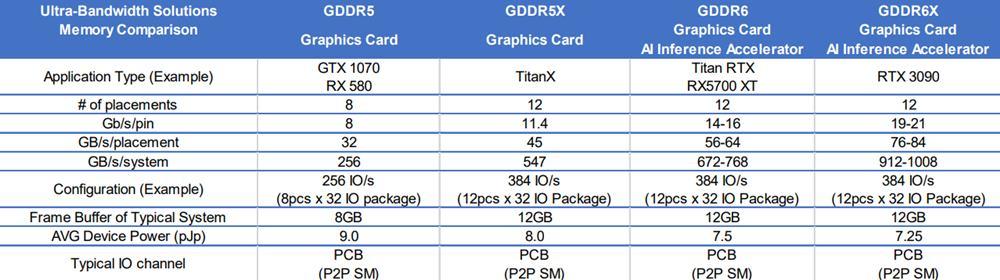Especificaciones RTX 3090 GDDR6X VRAM