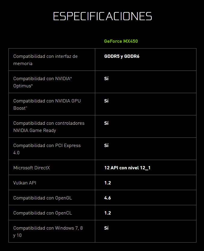 NVIDIA MX450 Specs