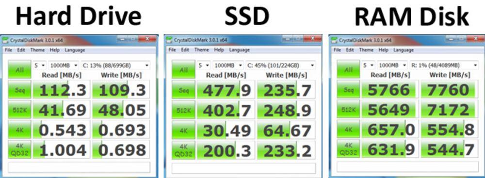 crystaldiskmark comparación velocidades SSD HDD