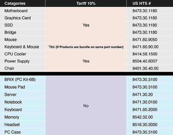 tabla aranceles fuentes de alimentación GIGABYTE precio