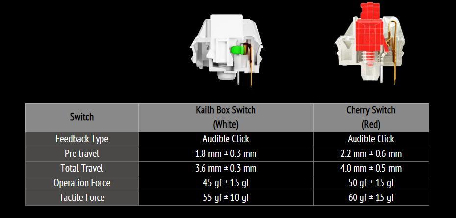 Kailh Box Switch White MSI