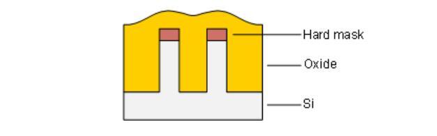 proceso fabricación transistor finfet