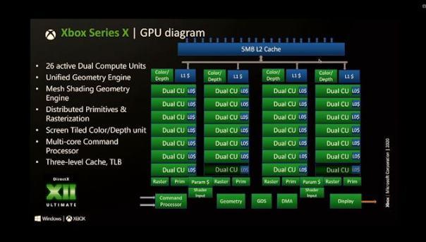 xbox series x especificaciones GPU