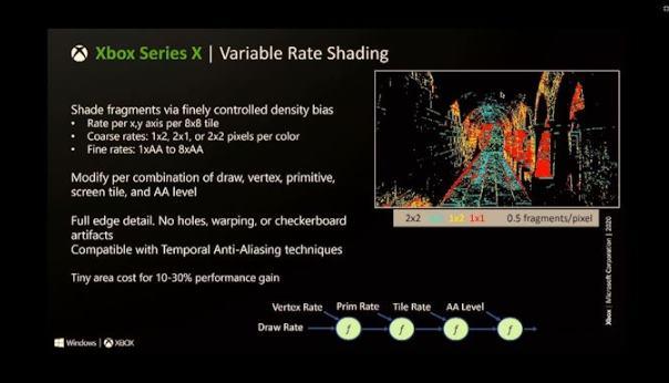 Variable Rate Shading Xbox X