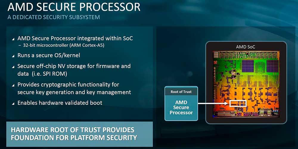 AMD-EPYC-7002-Platform-Secure-Processor