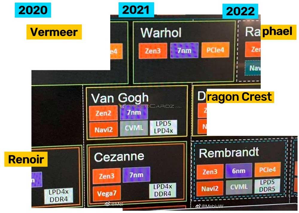AMD-Rembrand-6nm-Navi2-2020-APU