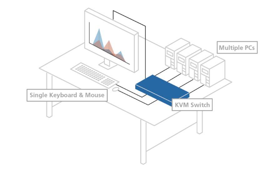 Diagrama 2 KVM