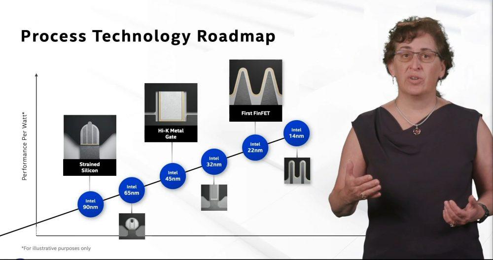Intel Roadmap nodos