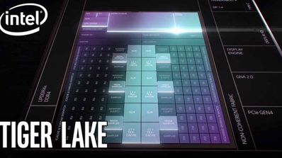 Intel Tiger Lake