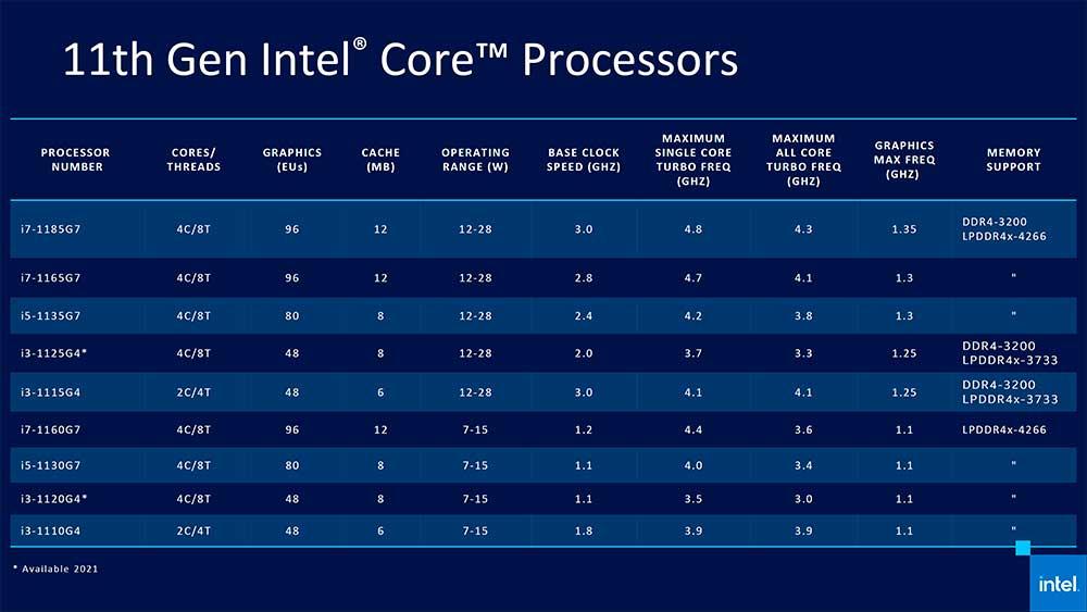 Intel-Tiger-Lake-CPUs
