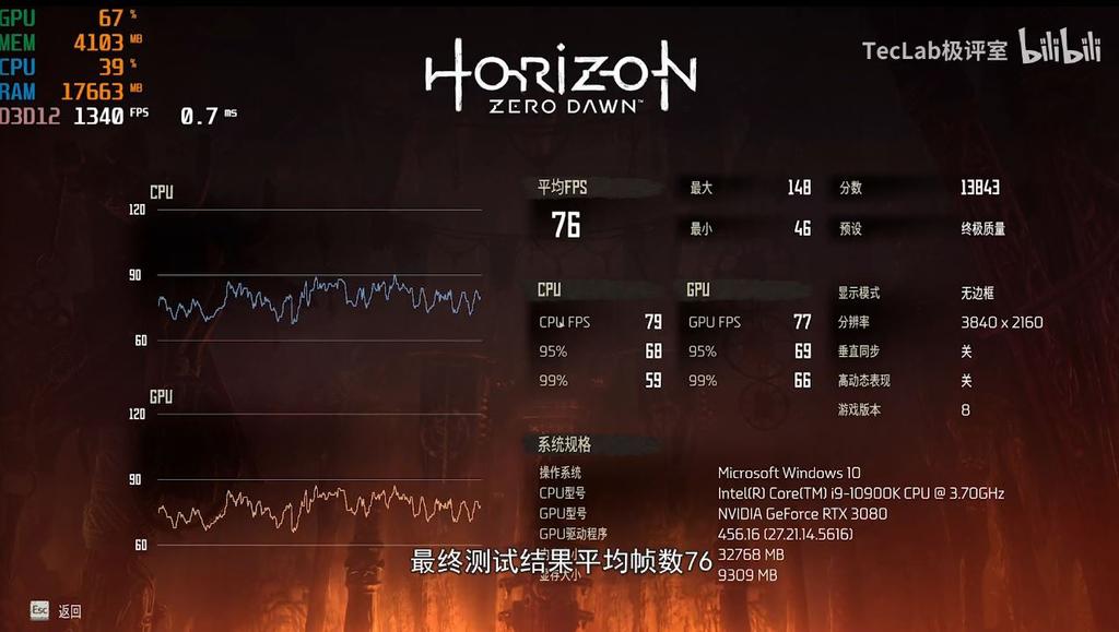 NVIDIA-GeForce-RTX-3080-Horizon-Zero-Dawn