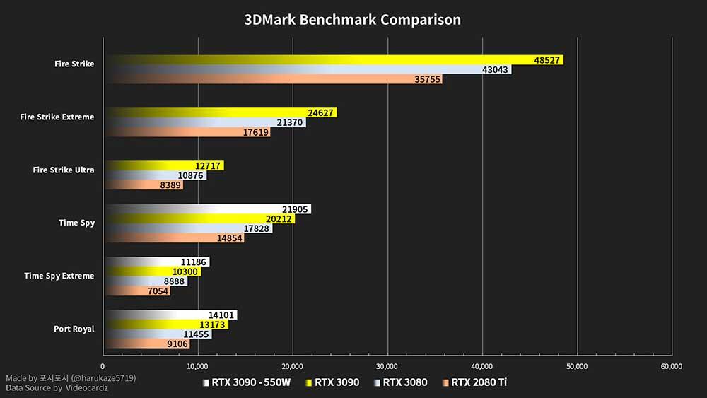 NVIDIA-GeForce-RTX-3090-3DMark-Benchmarks