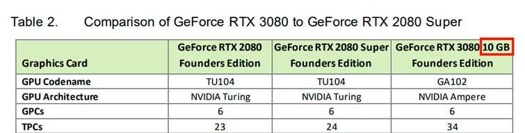 RTX 3080 20 GB