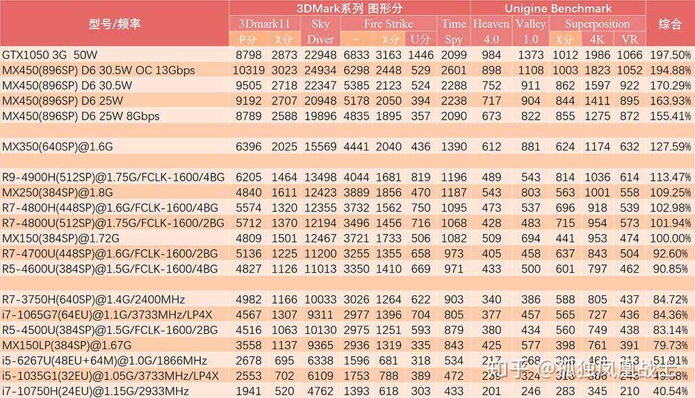 csm_mx450_benchmarks-vs-AMD-vs-Intel