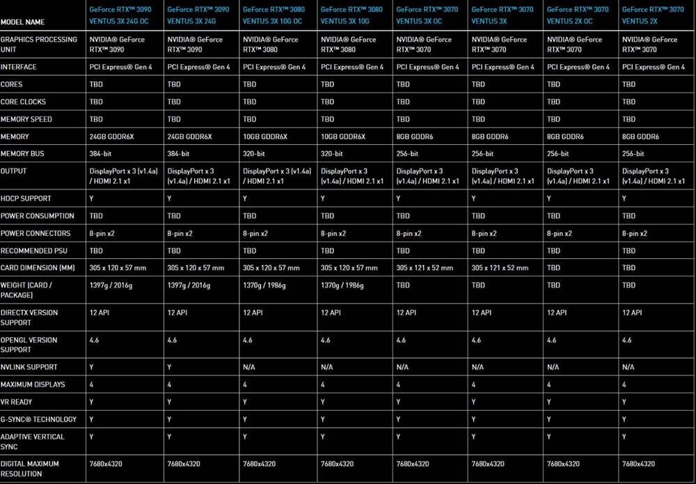 especificaciones NVIDIA RTX 30 MSI